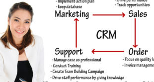 CRM Software Bangalore